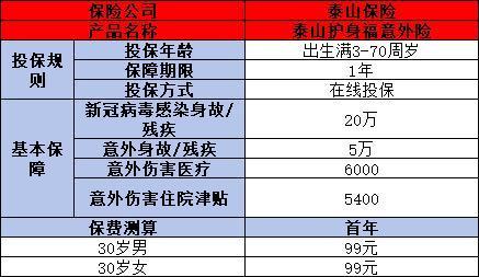 泰山保險(xiǎn)能不能買??？從這兩個(gè)方面來看！