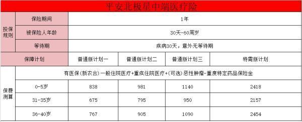 2024最值得買的中端醫(yī)療險(xiǎn)保險(xiǎn)有哪些？?jī)r(jià)格多少錢??？