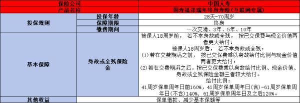 中國(guó)人壽福澤瑞年終身壽險(xiǎn)