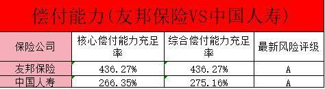 友邦保險與中國人壽對比，三個方面對比！