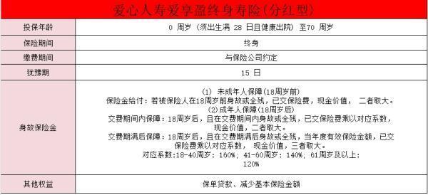 愛心人壽愛享盈（分紅型）增額壽險怎么樣？優(yōu)點有哪些??？