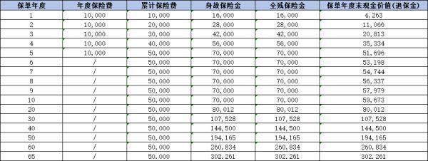 中華福多多(榮耀版)終身壽險(xiǎn)產(chǎn)品介紹，一文讓你快速了解它！