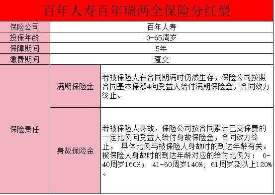 百年瑞兩全保險分紅型情況介紹？有哪些保障？