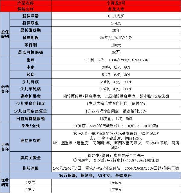 2024年最好的重疾險(xiǎn)有哪些？推薦這三家保險(xiǎn)公司的！