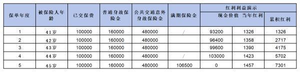 理財(cái)保險(xiǎn)是不是坑人的？從這三個(gè)方面來(lái)看