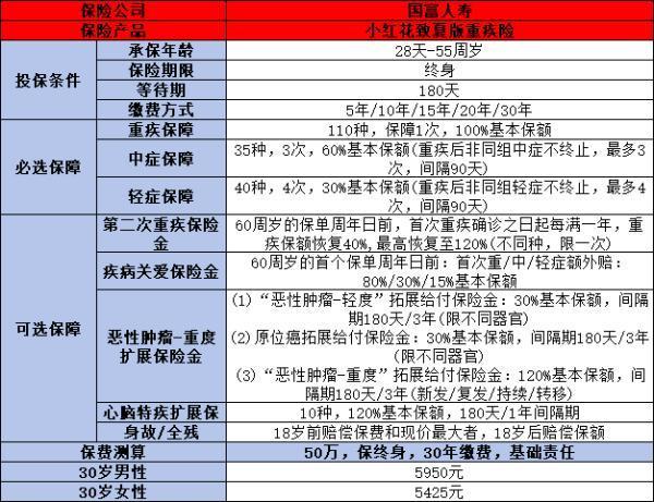 國(guó)富人壽是正規(guī)保險(xiǎn)公司嗎？從背景、償付能力及熱門產(chǎn)品分析！