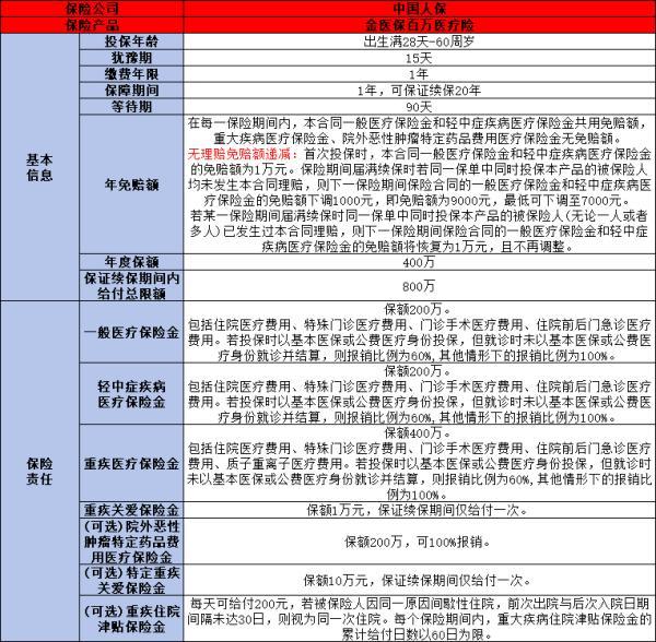 2024年值得購(gòu)買(mǎi)的百萬(wàn)醫(yī)療險(xiǎn)