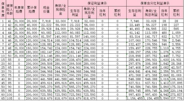 國寶人壽福全全終身壽險（分紅型）怎么樣？收益如何？