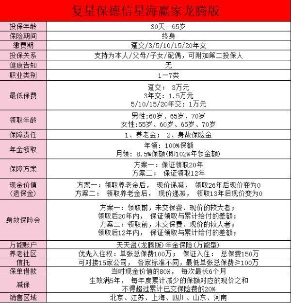 復(fù)星保德信星海贏家龍騰版在那買？附產(chǎn)品詳細介紹！