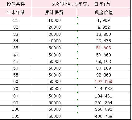 山海關(guān)龍騰版2023具體情況？收益怎么樣?。?/>
                                            </div>
                                        </a>
                                        <div   id=