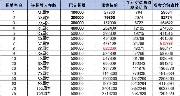 中郵悅享盈佳減保規(guī)則是什么？收益如何??？