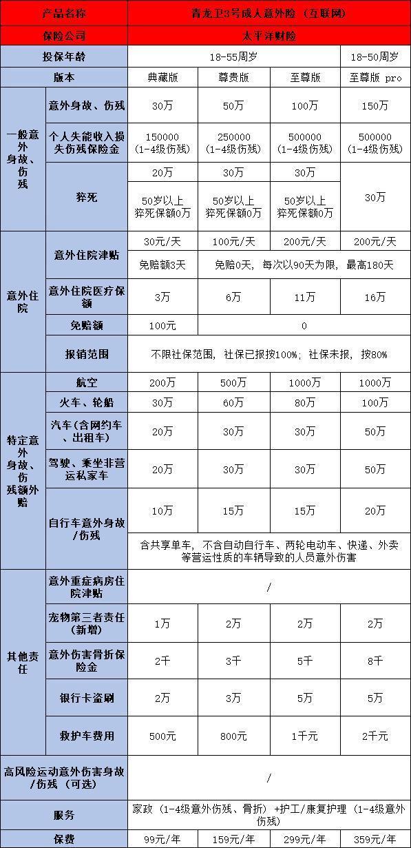 太平洋成人意外險(xiǎn)有哪些?。客扑]這兩款產(chǎn)品！