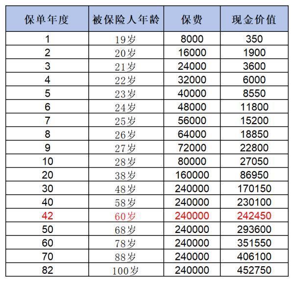 買了7年平安福該不該退？如何全額退保?。?/>
                                            </div>
                                        </a>
                                        <div   id=
