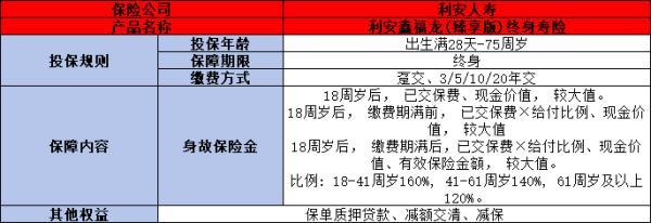 利安鑫福龍(臻享版)終身壽險(xiǎn)產(chǎn)品介紹