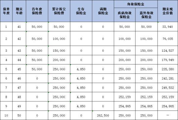 華泰人壽智盈未來年金保險(xiǎn)介紹，從這兩個(gè)方面解答！