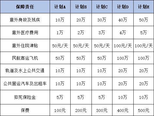 安誠(chéng)大護(hù)法1-4類職業(yè)綜合意外險(xiǎn)怎么樣？附產(chǎn)品基本信息+保障介紹！