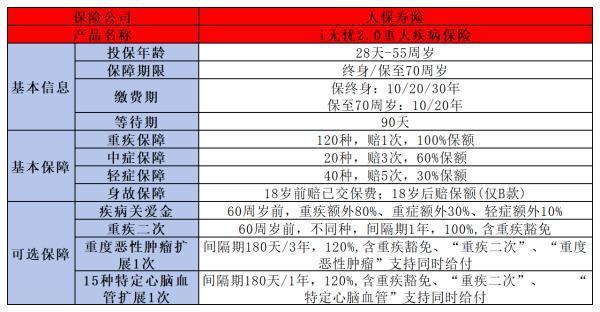 哪個保險好又靠譜??？推薦這5款優(yōu)質(zhì)保險產(chǎn)品！