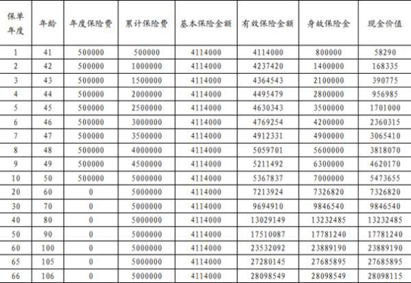 利安鑫福龍(臻享版)終身壽險(xiǎn)產(chǎn)品介紹，10年交養(yǎng)老金<a href=