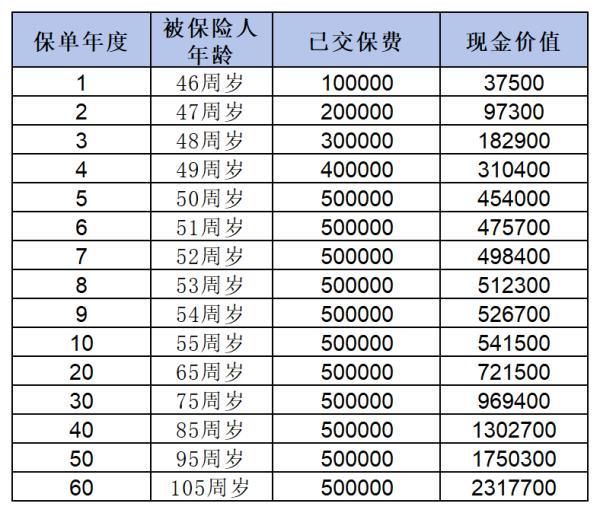 45歲買什么養(yǎng)老保險(xiǎn)合適