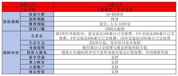 中郵人壽可靠嗎？這三點(diǎn)告訴你答案！