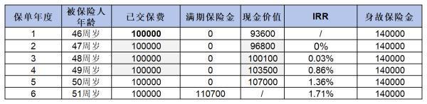 45歲買什么養(yǎng)老保險合適啊？推薦這三個險種！
