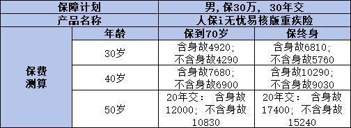 人保重疾險(xiǎn)靠譜嗎？看完這篇文章你就清楚了！