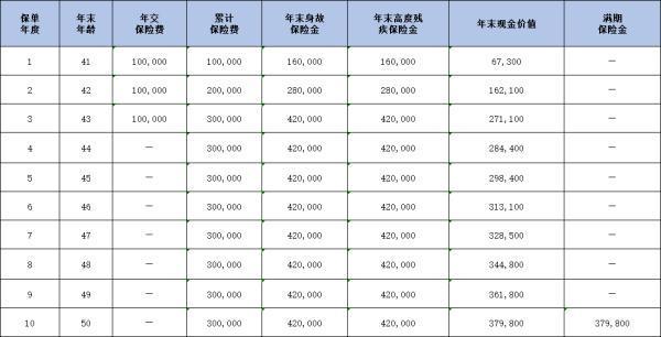 北京人壽京富穩(wěn)贏B款兩全保險條款是什么啊？收益如何？