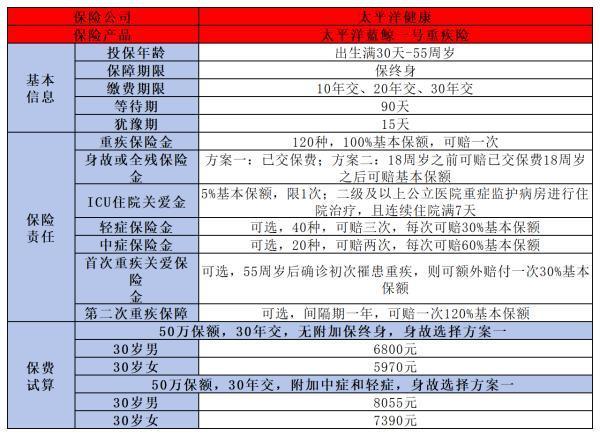 太平洋保險怎么樣啊？從這幾點(diǎn)來看！