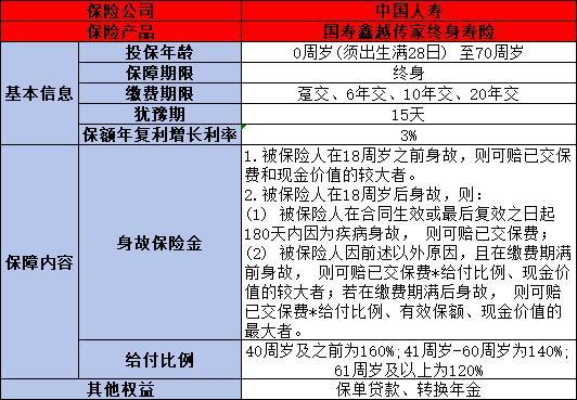 國壽鑫越傳家終身壽險(xiǎn)如何