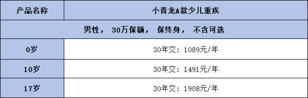 君龍人壽重疾險(xiǎn)有必要買(mǎi)嗎？一文為你詳細(xì)解讀！