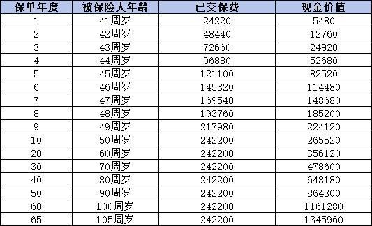 國壽鑫越傳家終身壽險如何?。繌倪@三個方面為你解析！