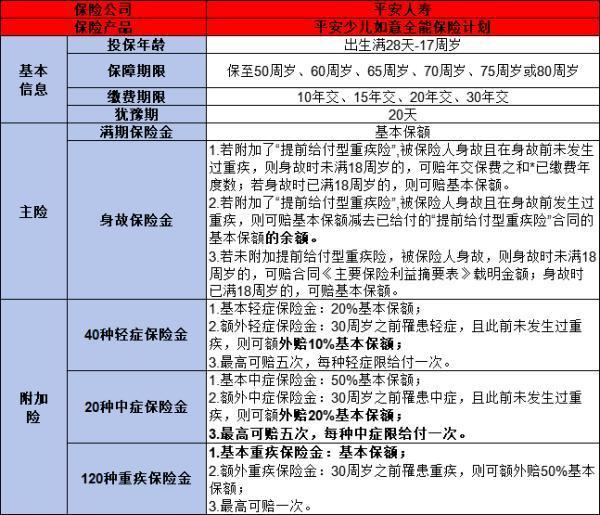平安少兒重疾險哪個好?。客扑]這款優(yōu)質(zhì)保險產(chǎn)品！