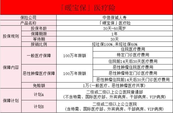 中信保城暖寶保優(yōu)缺點是什么？保障有哪些??？