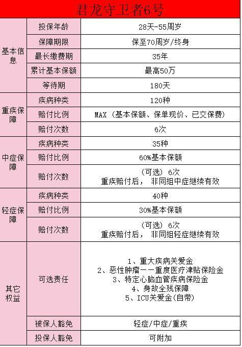 君龍守衛(wèi)者6號十大問題有哪些？保障怎么樣?。?>
                                            </div>
                                        </a>
                                        <h2 class=