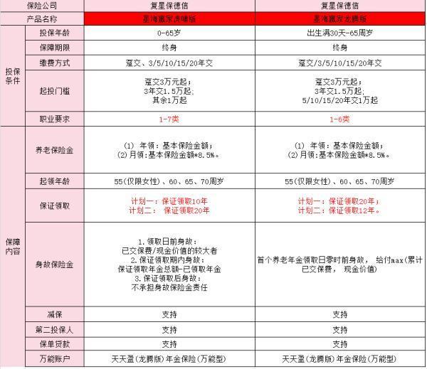 星海贏家龍騰版和虎嘯版哪個好？星海贏家保險怎么買?。?/>
                                            </div>
                                        </a>
                                        <div   id=