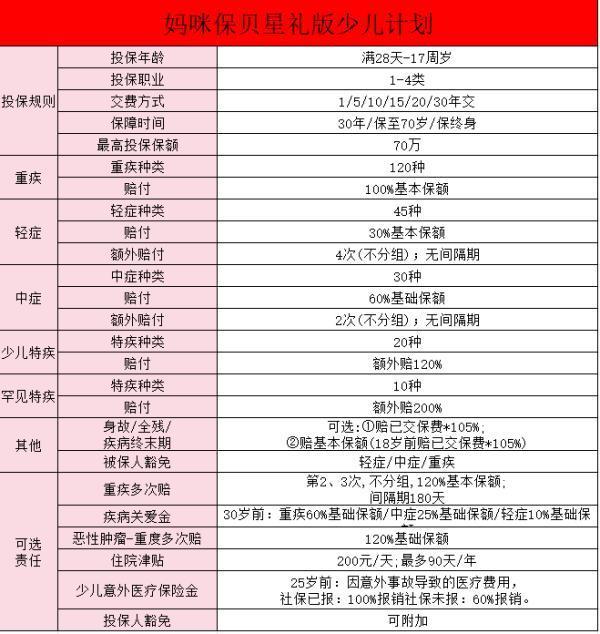 媽咪保貝測評，一文詳細(xì)解答產(chǎn)品！
