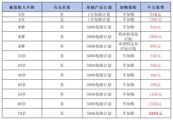 人保與平安哪家更靠譜??？從三個方面進行對比！