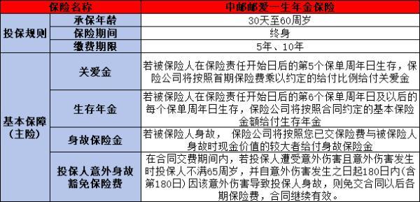 中郵郵愛一生年金保險如何