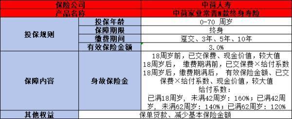 中荷家業(yè)常青N款終身壽險(xiǎn)5年交收益如何？看完這篇文章就知道了！