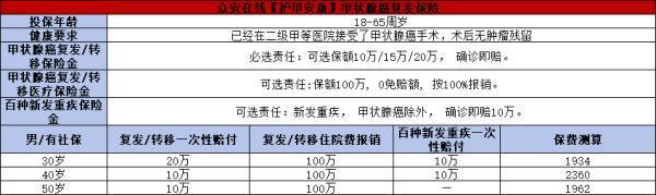 護(hù)甲安康保險(xiǎn)是真的嗎？附護(hù)甲安康保險(xiǎn)詳細(xì)介紹！