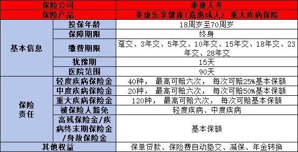 60歲老人重疾險(xiǎn)買(mǎi)哪些比較好？推薦這三款