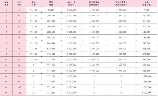 中荷榮耀世家(尊享版)終身壽險怎么樣？收益情況分析？