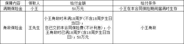 人保壽險康寧嘉倍兩全保險測評，一篇文章讓你了解透徹