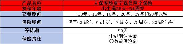 人保壽險康寧嘉倍兩全保險測評
