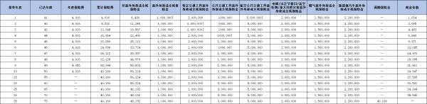中英人壽安心隨行兩全保險產(chǎn)品介紹，基本信息+產(chǎn)品收益