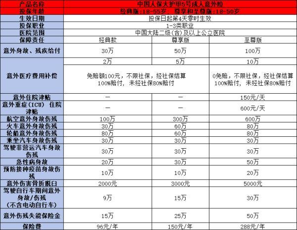 一年100元的意外險(xiǎn)是真的嗎