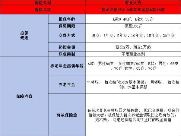 【龍?zhí)ь^3.0】AB款商業(yè)養(yǎng)老金靠譜嗎？三個(gè)方面全面解析