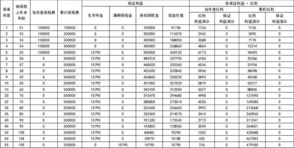 同方全球「同耀鑫享」年金保險(xiǎn)(分紅型)值得購(gòu)買嗎？看完這篇文章就知道了
