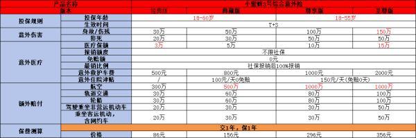 意外險(xiǎn)買什么樣的最劃算