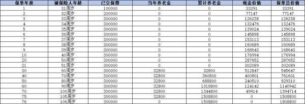 龍?zhí)ь^3.0和大富翁3.0哪個好